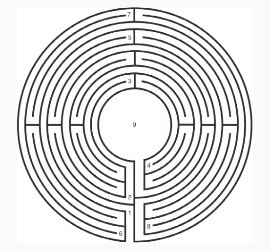 人生迷宮(中)—人生全貌九個步驟。人生走三步、退兩步。