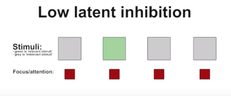 想太多了怎麼辦？ LLI 低潛在抑制症。天才和瘋子只有一線之差