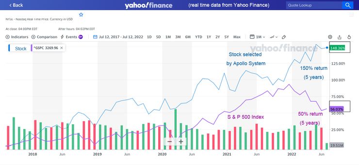 讓銀行帳戶滾到一百萬 1分鐘股票分析系統